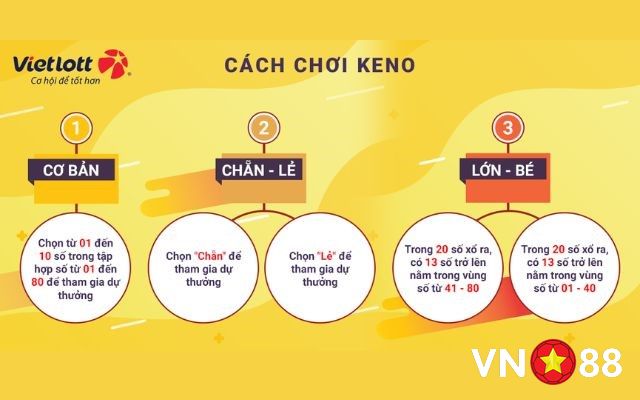 Cách chơi Keno theo công thức